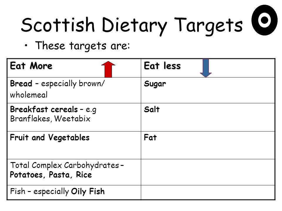Scottish Dietary Targets Many people in Scotland die each year from diseases caused by diet.