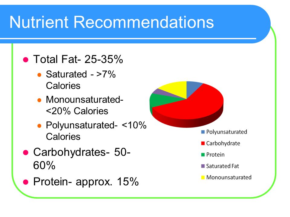 Nutrient Recommendations Total Fat % Saturated - >7% Calories Monounsaturated- <20% Calories Polyunsaturated- <10% Calories Carbohydrates % Protein- approx.