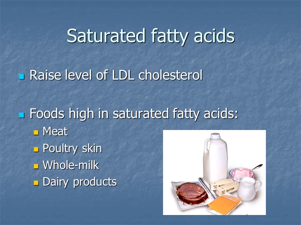 Saturated fatty acids Raise level of LDL cholesterol Raise level of LDL cholesterol Foods high in saturated fatty acids: Foods high in saturated fatty acids: Meat Meat Poultry skin Poultry skin Whole-milk Whole-milk Dairy products Dairy products