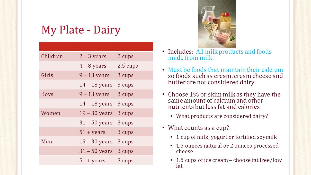 My Plate - Dairy Children2 – 3 years2 cups 4 – 8 years2.5 cups Girls9 – 13 years3 cups 14 – 18 years3 cups Boys9 – 13 years3 cups 14 – 18 years3 cups Women19 – 30 years3 cups 31 – 50 years3 cups 51 + years3 cups Men19 – 30 years3 cups 31 – 50 years3 cups 51 + years3 cups Includes: All milk products and foods made from milk Must be foods that maintain their calcium so foods such as cream, cream cheese and butter are not considered dairy Choose 1% or skim milk as they have the same amount of calcium and other nutrients but less fat and calories What products are considered dairy.