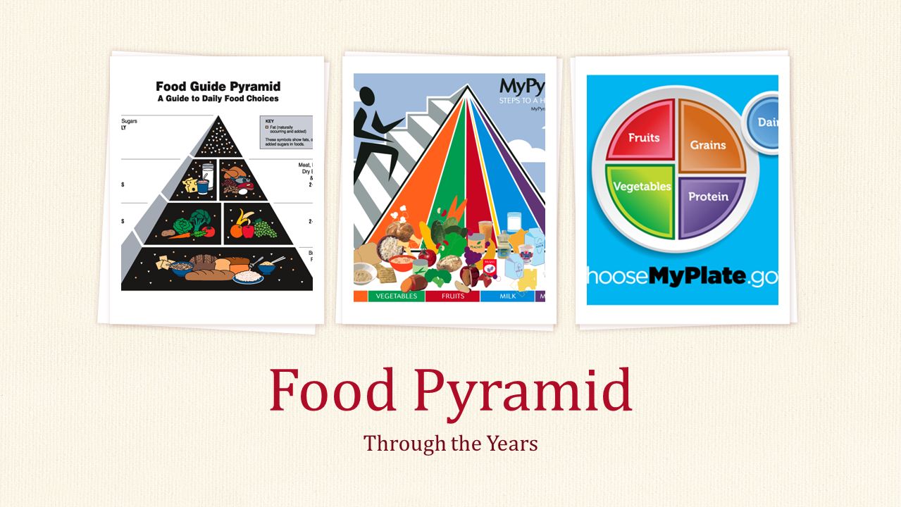 Through the Years Food Pyramid