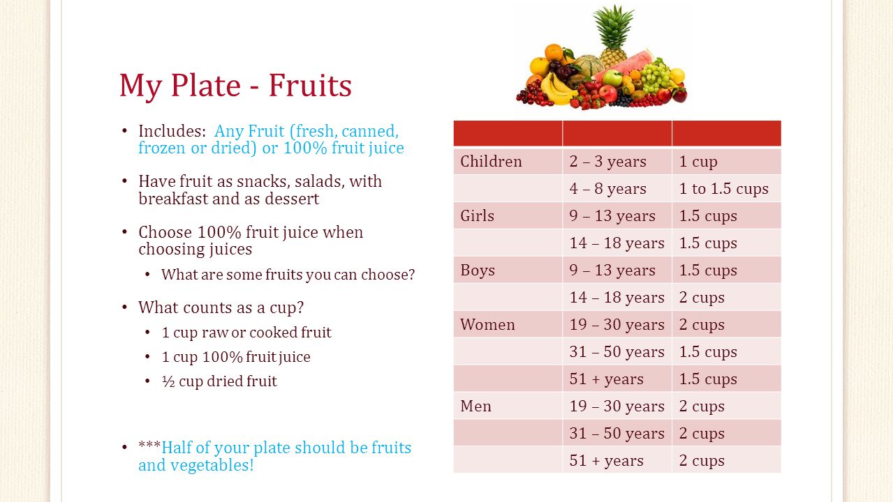 My Plate - Fruits Includes: Any Fruit (fresh, canned, frozen or dried) or 100% fruit juice Have fruit as snacks, salads, with breakfast and as dessert Choose 100% fruit juice when choosing juices What are some fruits you can choose.