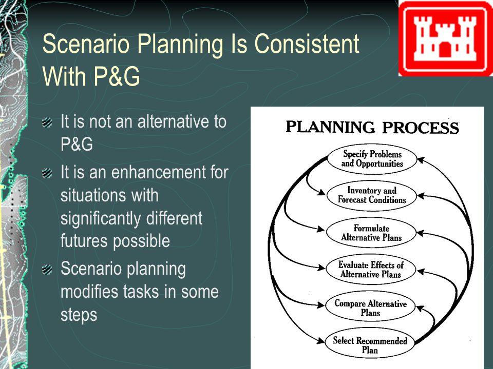 Scenarios For Uncertainty Risk Analysis For Water Resources Planning And Management Institute For Water Resources Ppt Download