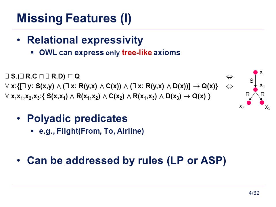 Semantics And Reasoning Algorithms For A Faithful Integration Of Description Logics And Rules Boris Motik University Of Oxford Ppt Download