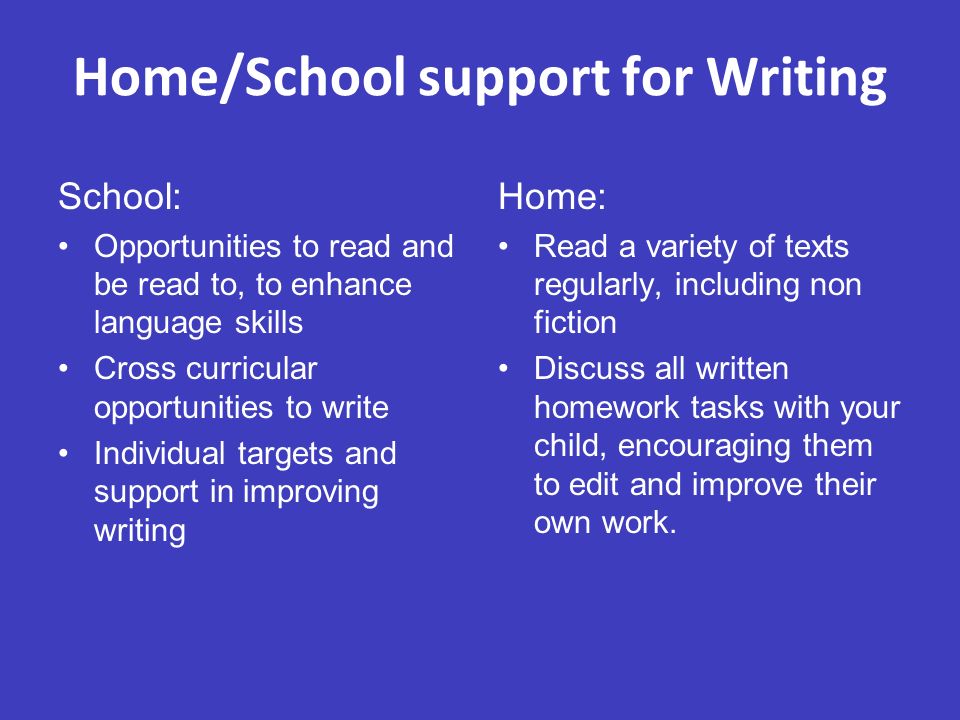 Home/School support for Writing School: Opportunities to read and be read to, to enhance language skills Cross curricular opportunities to write Individual targets and support in improving writing Home: Read a variety of texts regularly, including non fiction Discuss all written homework tasks with your child, encouraging them to edit and improve their own work.