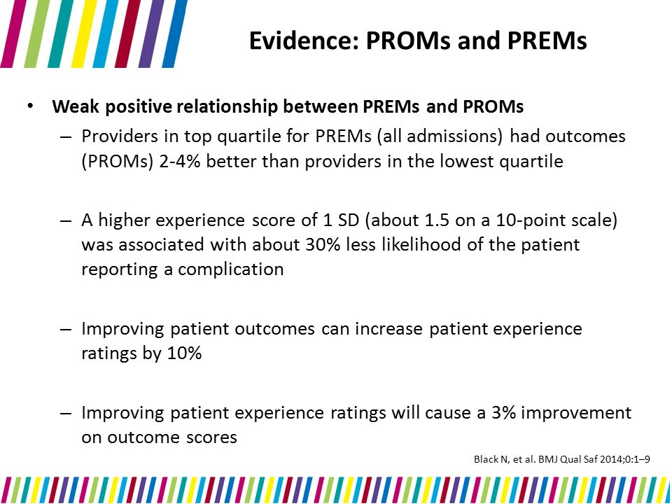 Weak positive relationship between PREMs and PROMs – Providers in top quartile for PREMs (all admissions) had outcomes (PROMs) 2-4% better than providers in the lowest quartile – A higher experience score of 1 SD (about 1.5 on a 10-point scale) was associated with about 30% less likelihood of the patient reporting a complication – Improving patient outcomes can increase patient experience ratings by 10% – Improving patient experience ratings will cause a 3% improvement on outcome scores Black N, et al.