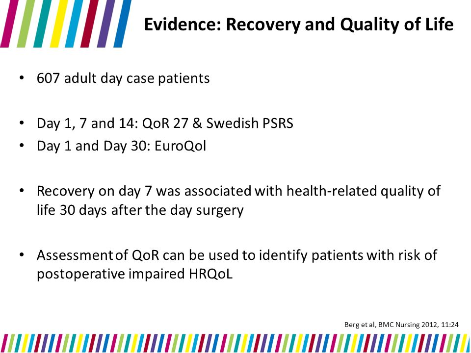 607 adult day case patients Day 1, 7 and 14: QoR 27 & Swedish PSRS Day 1 and Day 30: EuroQol Recovery on day 7 was associated with health-related quality of life 30 days after the day surgery Assessment of QoR can be used to identify patients with risk of postoperative impaired HRQoL Berg et al, BMC Nursing 2012, 11:24 Evidence: Recovery and Quality of Life
