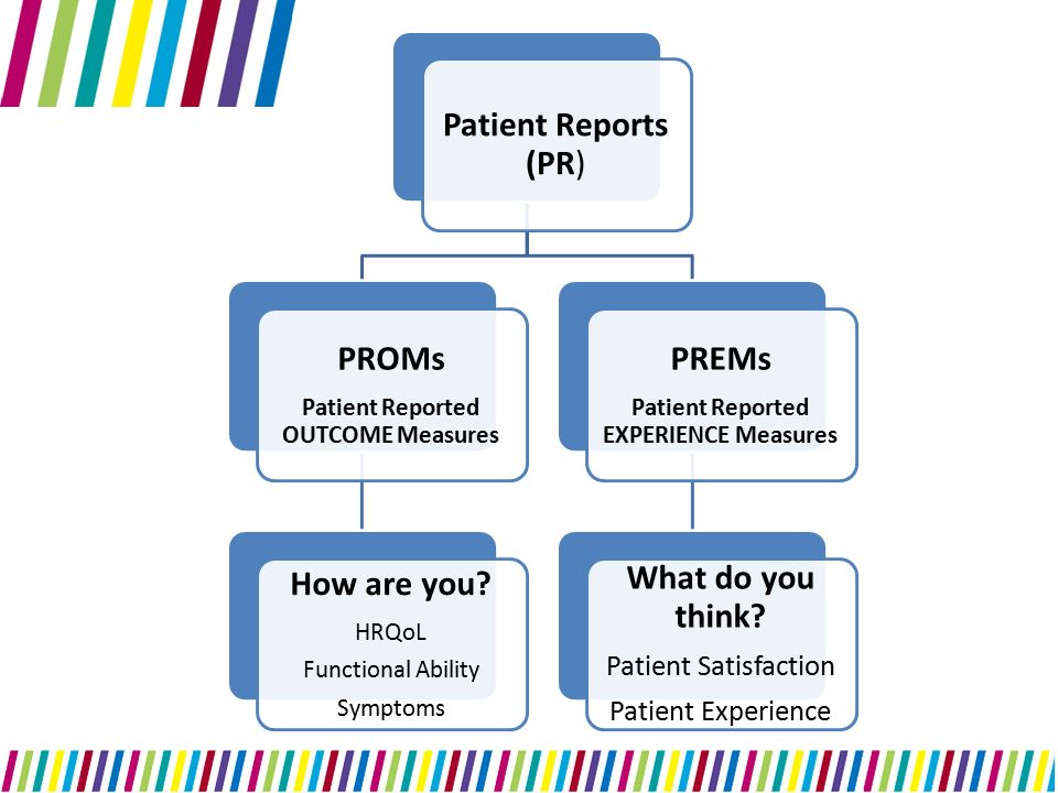 Patient Reports (PR) PROMs Patient Reported OUTCOME Measures How are you.