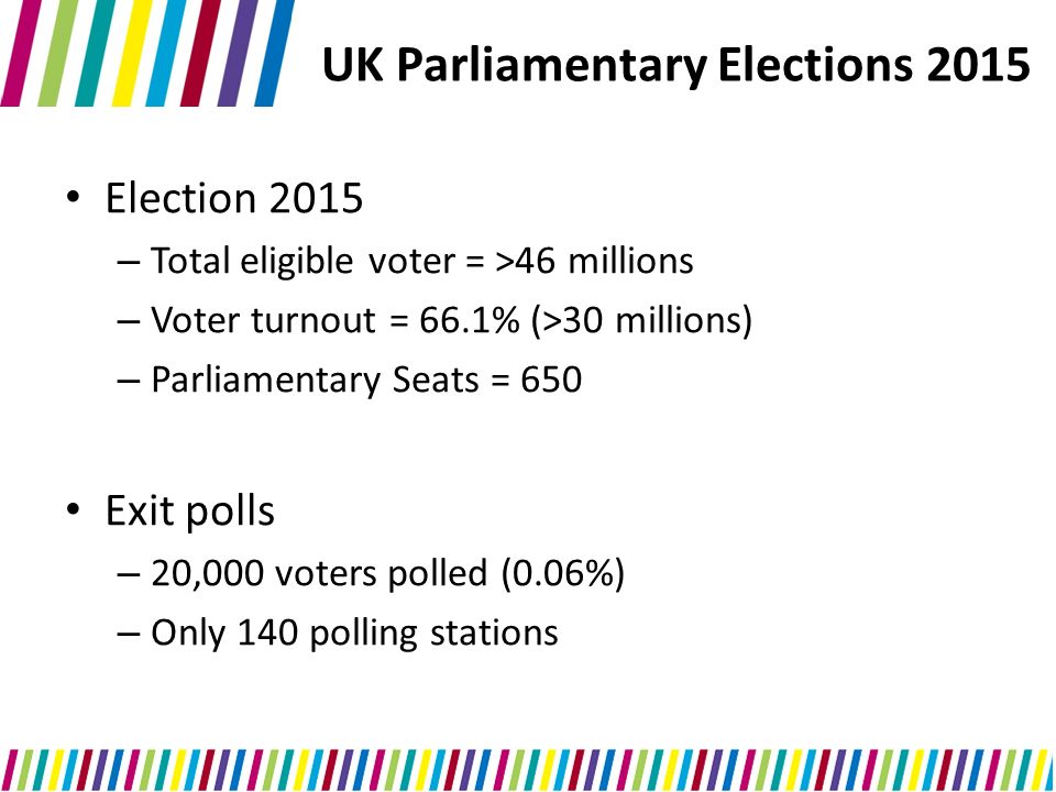 UK Parliamentary Elections 2015 Election 2015 – Total eligible voter = >46 millions – Voter turnout = 66.1% (>30 millions) – Parliamentary Seats = 650 Exit polls – 20,000 voters polled (0.06%) – Only 140 polling stations