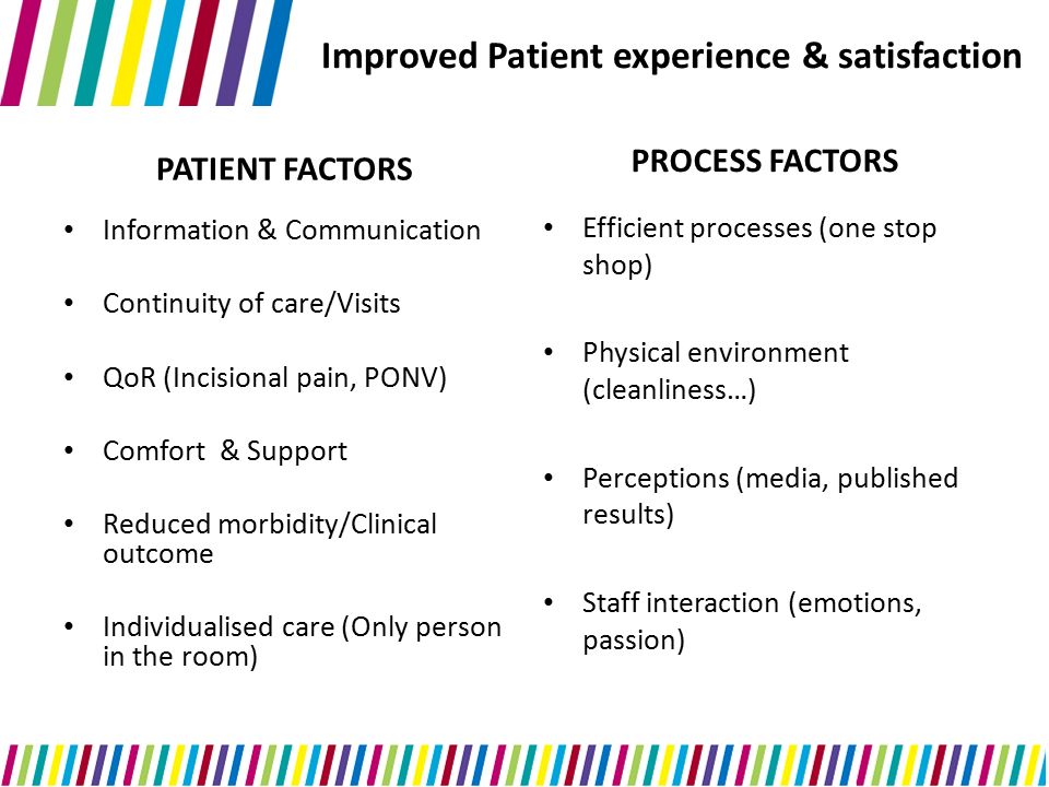 Improved Patient experience & satisfaction PATIENT FACTORS Information & Communication Continuity of care/Visits QoR (Incisional pain, PONV) Comfort & Support Reduced morbidity/Clinical outcome Individualised care (Only person in the room) PROCESS FACTORS Efficient processes (one stop shop) Physical environment (cleanliness…) Perceptions (media, published results) Staff interaction (emotions, passion)