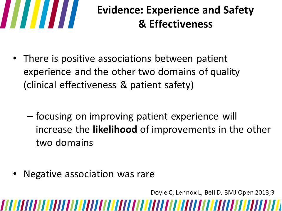 Evidence: Experience and Safety & Effectiveness There is positive associations between patient experience and the other two domains of quality (clinical effectiveness & patient safety) – focusing on improving patient experience will increase the likelihood of improvements in the other two domains Negative association was rare Doyle C, Lennox L, Bell D.