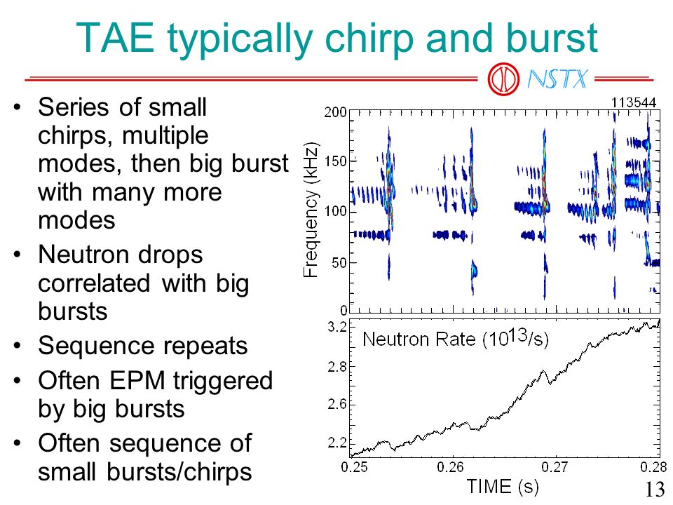 TAE typically chirp and burst 13 Series of small chirps, multiple modes, then big burst with many more modes Neutron drops correlated with big bursts Sequence repeats Often EPM triggered by big bursts Often sequence of small bursts/chirps