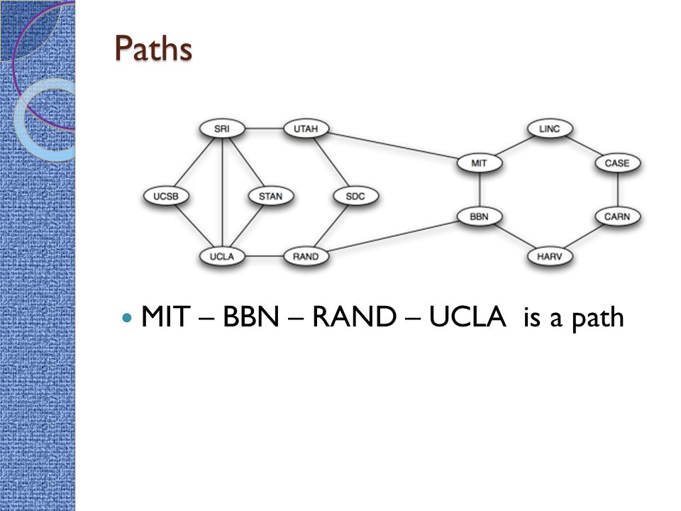 Paths MIT – BBN – RAND – UCLA is a path