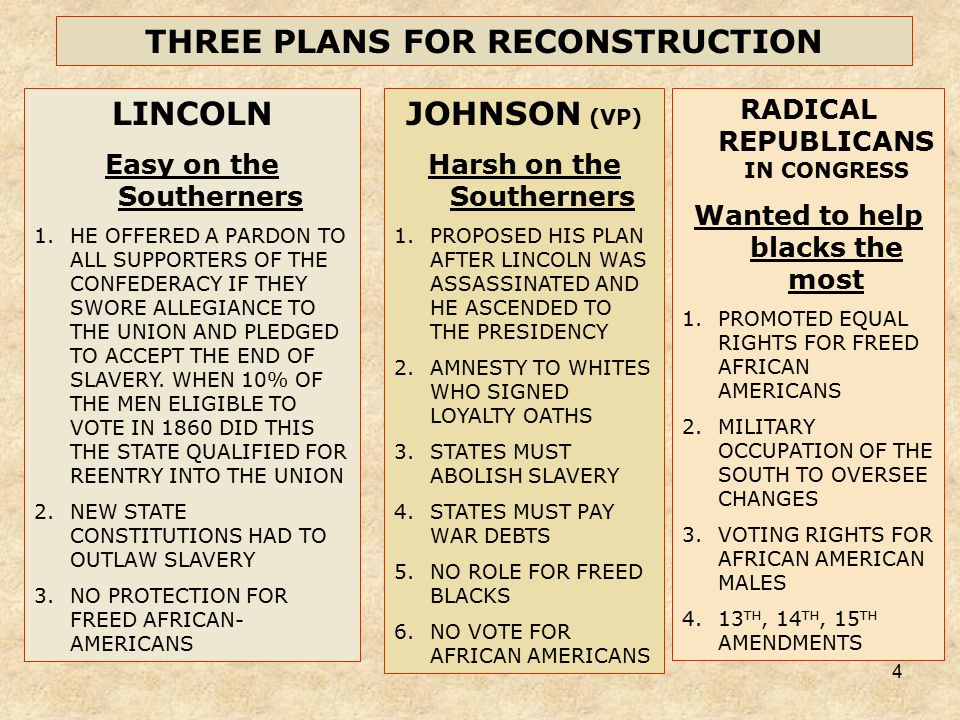 Three Plans For Reconstruction Chart Answers