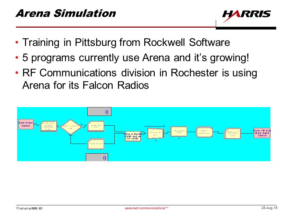 Filename/###, #6 assured communications™ 28-Aug-15 Arena Simulation Training in Pittsburg from Rockwell Software 5 programs currently use Arena and it’s growing.