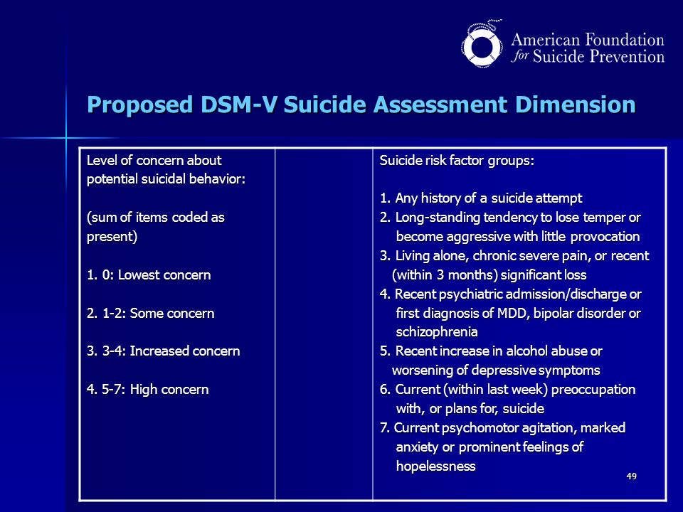 49 Proposed DSM-V Suicide Assessment Dimension Level of concern about potential suicidal behavior: (sum of items coded as present) 1.
