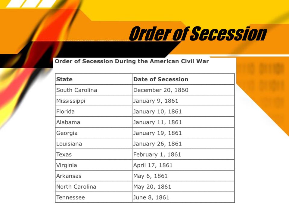 Secession The Nation Splits Apart Lincoln Elected President  Lincoln won  every free state except New Jersey.  The election of Abraham Lincoln in  ppt download
