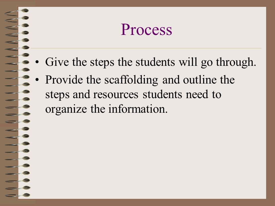 Process Give the steps the students will go through.