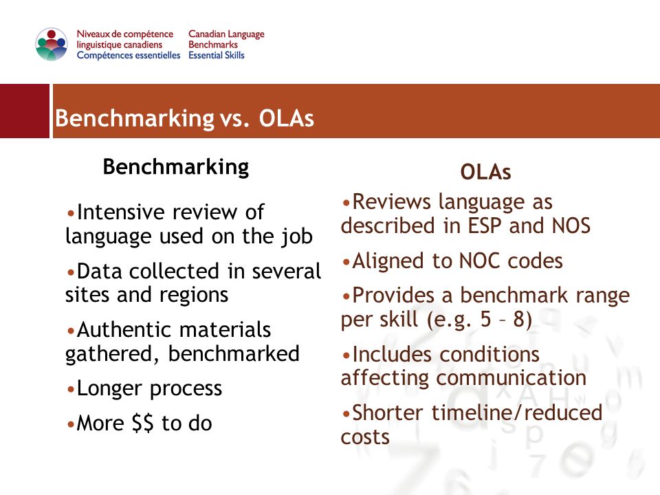 Benchmarking Language: CLB/NCLC for Occupations & Professions ...