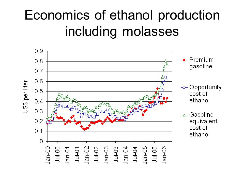 Economics of ethanol production including molasses