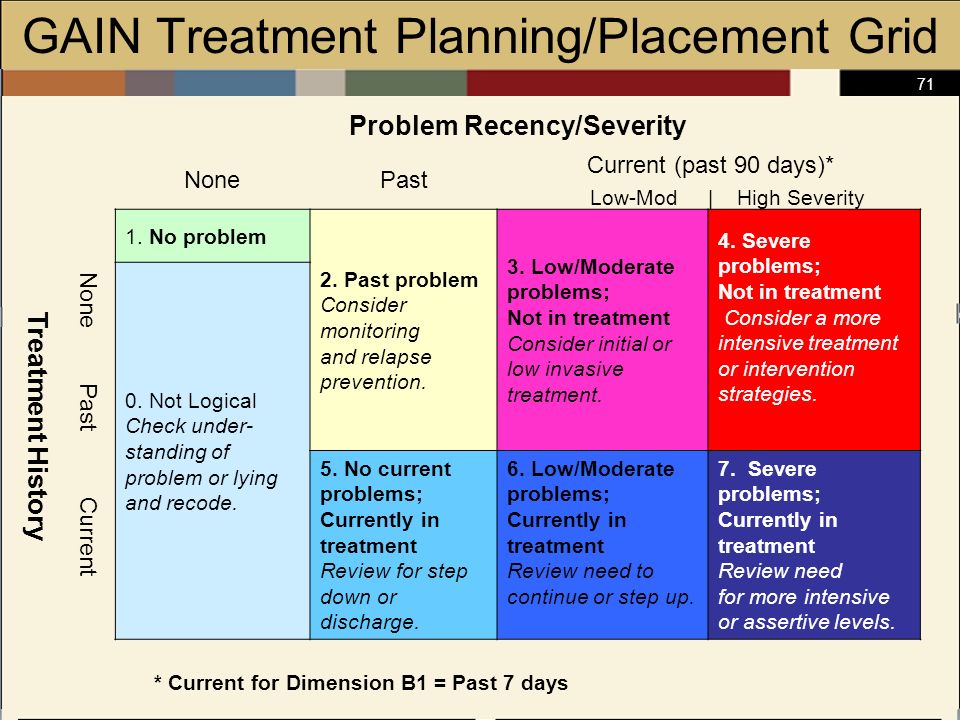 71 GAIN Treatment Planning/Placement Grid Problem Recency/Severity NonePast Current (past 90 days)* Low-Mod | High Severity Treatment History None Past Current 1.