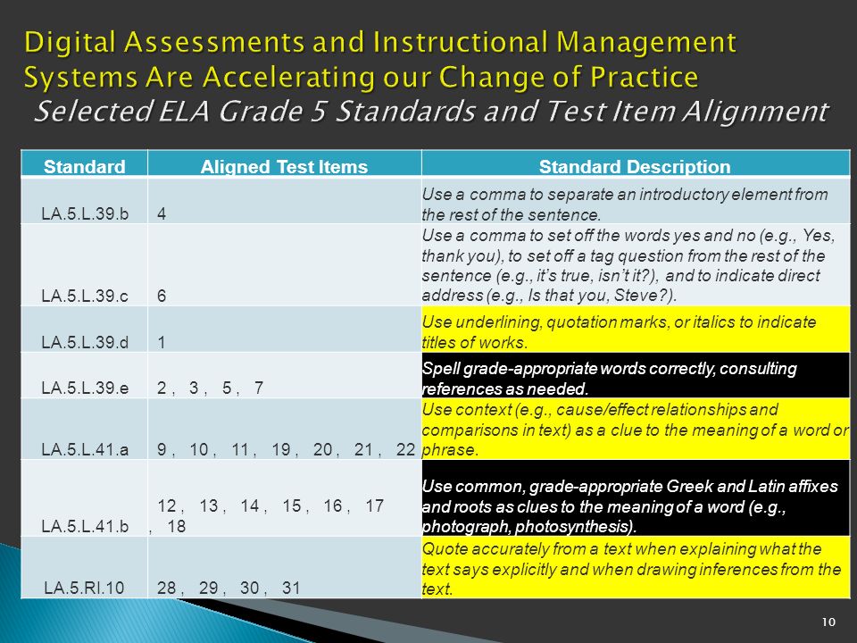 10 StandardAligned Test ItemsStandard Description LA.5.L.39.b 4 Use a comma to separate an introductory element from the rest of the sentence.