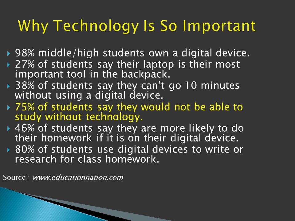  98% middle/high students own a digital device.