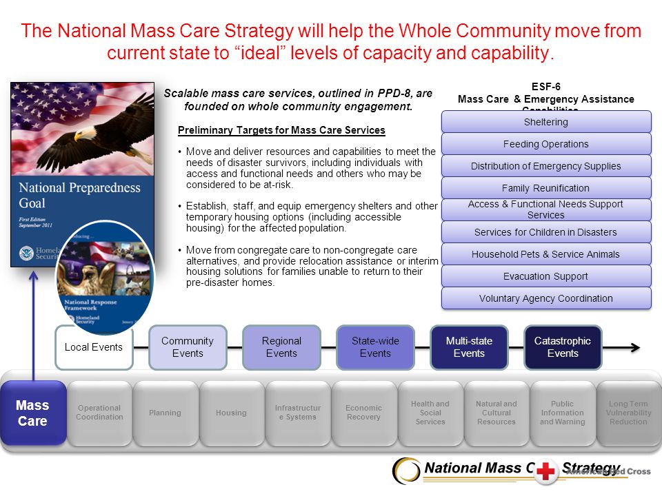 The National Mass Care Strategy will help the Whole Community move from current state to ideal levels of capacity and capability.