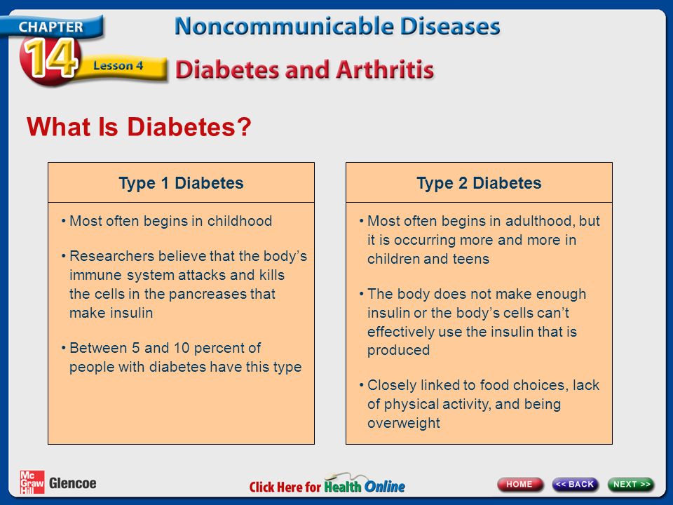 What Is Diabetes.