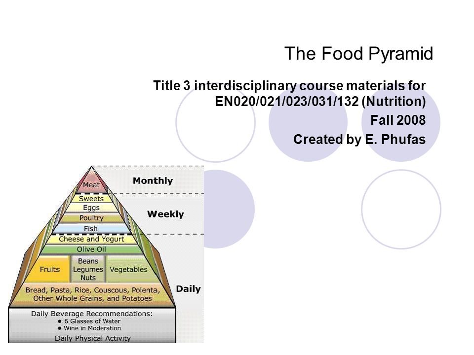 The Food Pyramid Title 3 interdisciplinary course materials for EN020/021/023/031/132 (Nutrition) Fall 2008 Created by E.