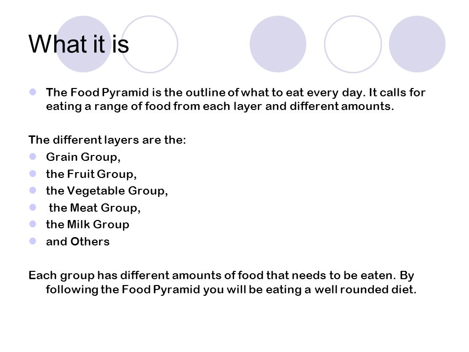 What it is The Food Pyramid is the outline of what to eat every day.