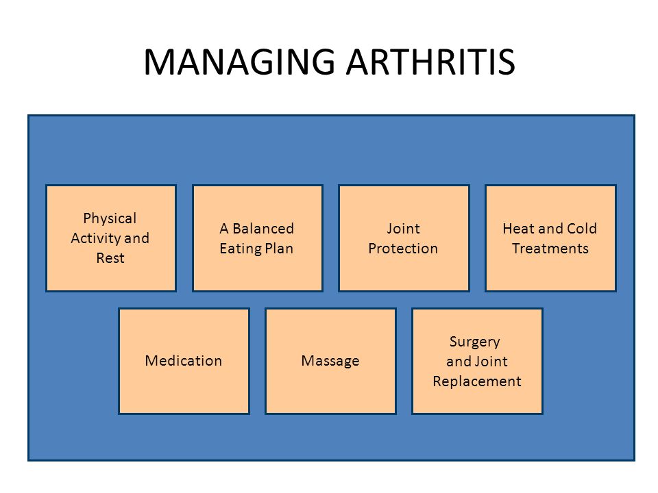 MANAGING ARTHRITIS Physical Activity and Rest A Balanced Eating Plan Joint Protection Heat and Cold Treatments MedicationMassage Surgery and Joint Replacement
