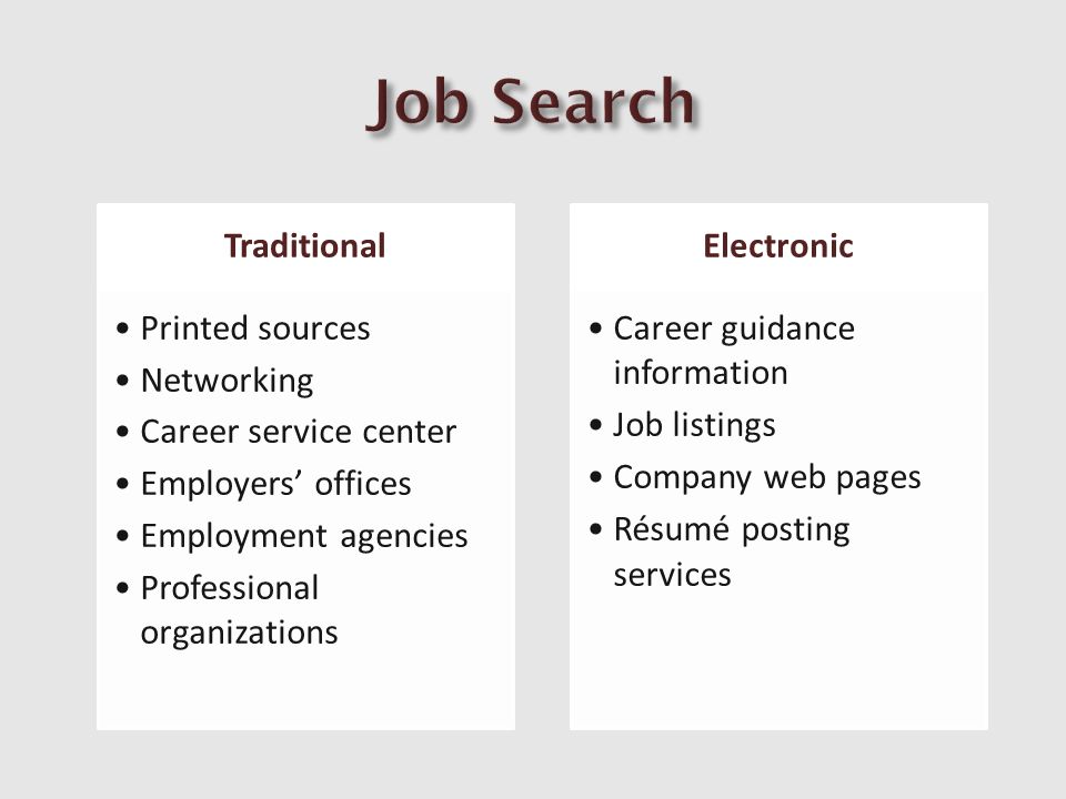 the job search begins with research researching yourself resume posting services