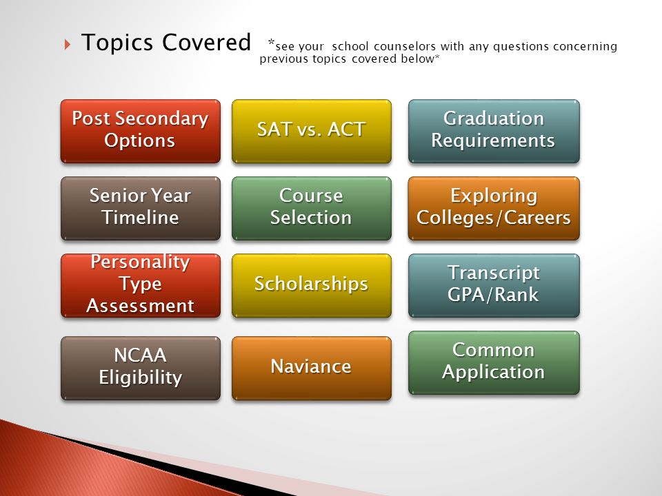  Topics Covered * see your school counselors with any questions concerning previous topics covered below* Graduation Requirements SAT vs.
