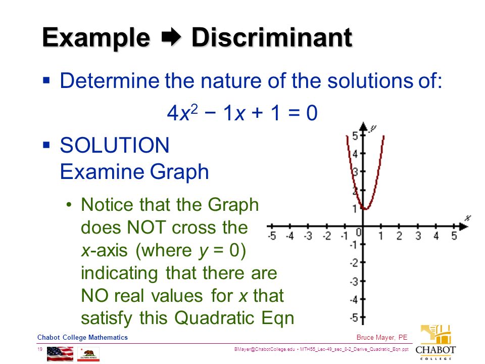 MTH55_Lec-49_sec_8-2_Derive_Quadratic_Eqn.ppt 19 Bruce Mayer, PE Chabot College Mathematics Example  Discriminant  Determine the nature of the solutions of: 4x 2 − 1x + 1 = 0  SOLUTION Examine Graph Notice that the Graph does NOT cross the x-axis (where y = 0) indicating that there are NO real values for x that satisfy this Quadratic Eqn