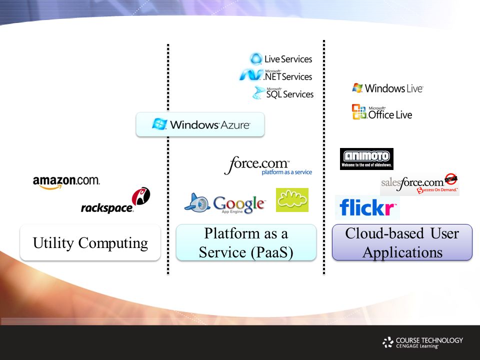 Utility Computing Platform as a Service (PaaS) Cloud-based User Applications