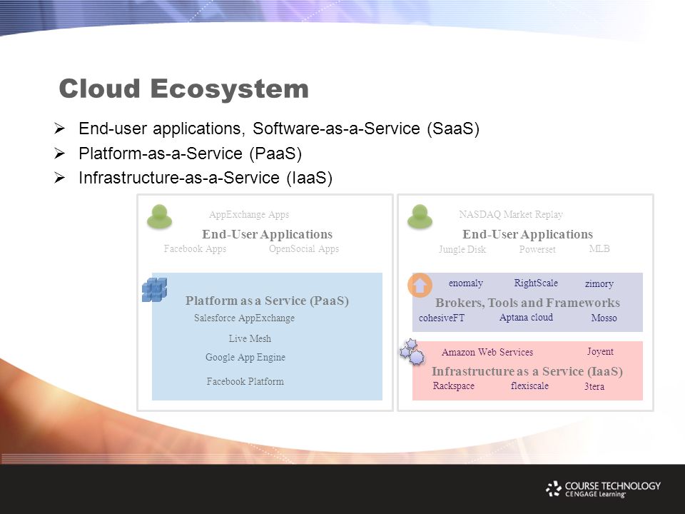 Cloud Ecosystem  End-user applications, Software-as-a-Service (SaaS)  Platform-as-a-Service (PaaS)  Infrastructure-as-a-Service (IaaS) Google App Engine Platform as a Service (PaaS) End-User Applications Salesforce AppExchange Facebook Platform Facebook Apps Live Mesh AppExchange Apps OpenSocial Apps Amazon Web Services Rackspace 3tera Joyent Infrastructure as a Service (IaaS) Brokers, Tools and Frameworks End-User Applications flexiscale NASDAQ Market Replay Jungle DiskPowerset MossocohesiveFT RightScale MLB zimory enomaly Aptana cloud