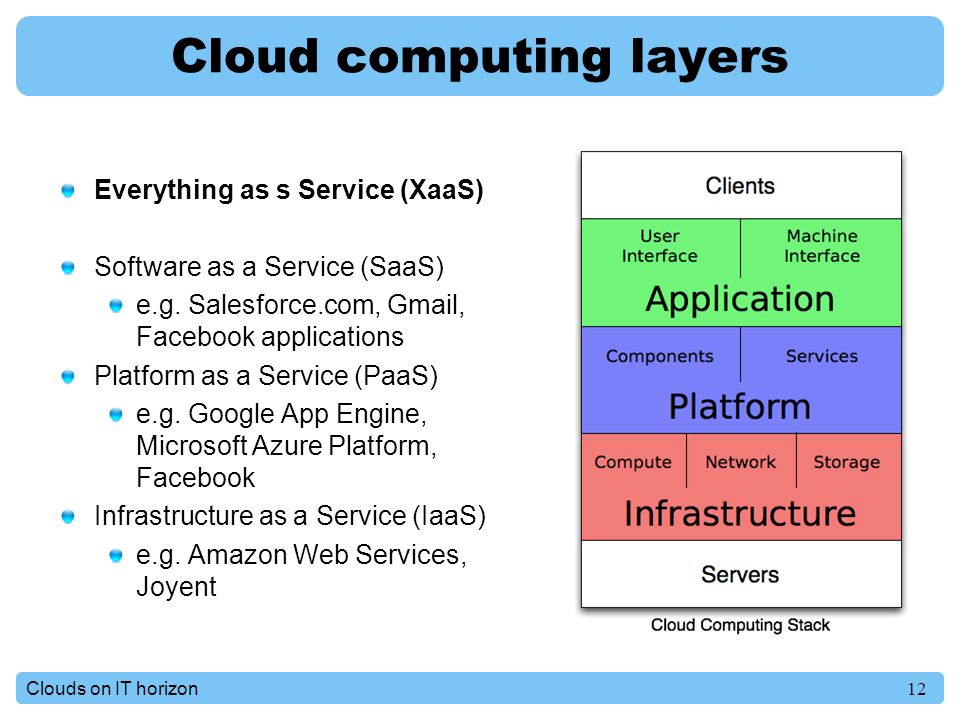 12Clouds on IT horizon Cloud computing layers Everything as s Service (XaaS) Software as a Service (SaaS) e.g.