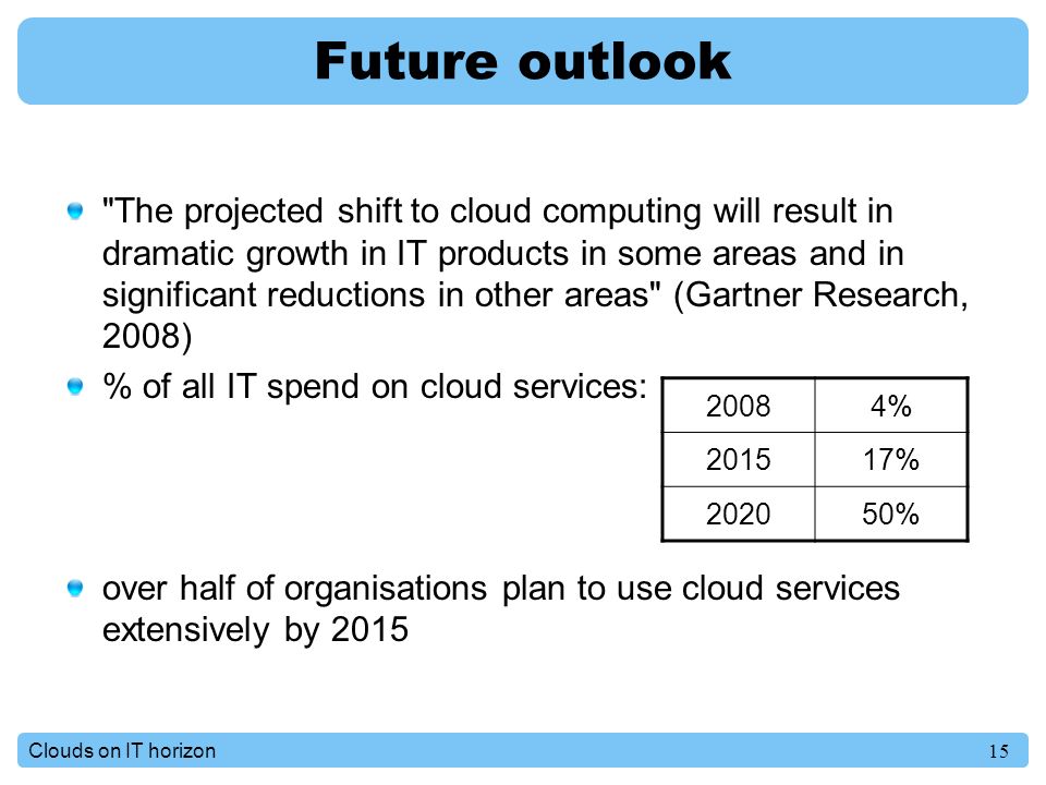15Clouds on IT horizon Future outlook The projected shift to cloud computing will result in dramatic growth in IT products in some areas and in significant reductions in other areas (Gartner Research, 2008) % of all IT spend on cloud services: over half of organisations plan to use cloud services extensively by % % %