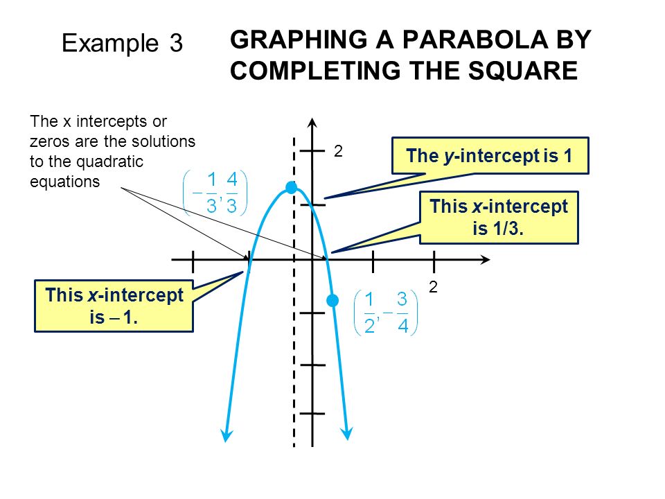 Example 3 GRAPHING A PARABOLA BY COMPLETING THE SQUARE 2 2 The y-intercept is 1 This x-intercept is – 1.