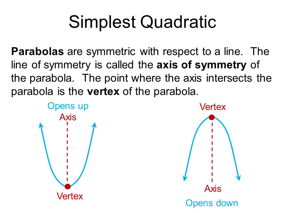 Simplest Quadratic Parabolas are symmetric with respect to a line.