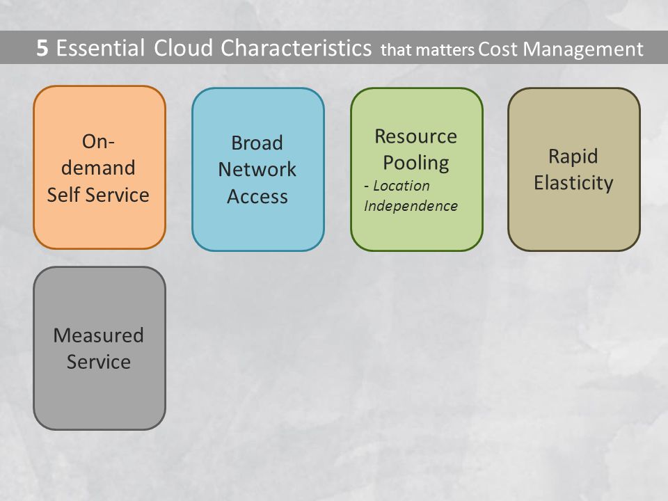 5 Essential Cloud Characteristics that matters Cost Management On- demand Self Service Broad Network Access Resource Pooling - Location Independence Rapid Elasticity Measured Service