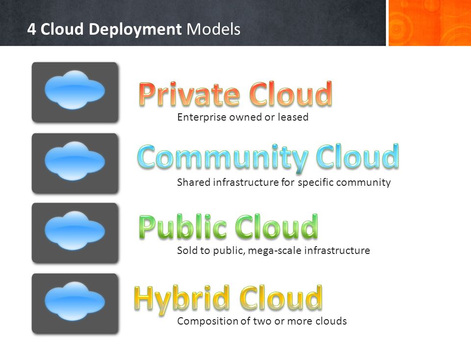 4 Cloud Deployment Models Enterprise owned or leased Shared infrastructure for specific community Sold to public, mega-scale infrastructure Composition of two or more clouds