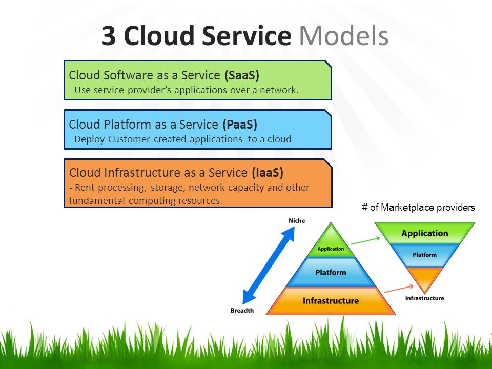 3 Cloud Service Models # of Marketplace providers Cloud Software as a Service (SaaS) - Use service provider’s applications over a network.