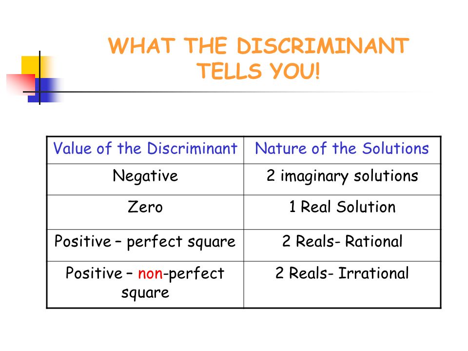 WHAT THE DISCRIMINANT TELLS YOU.