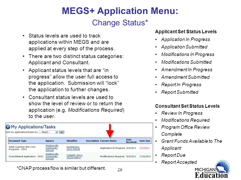 26 MEGS+ Application Menu: Change Status* Status levels are used to track applications within MEGS and are applied at every step of the process.