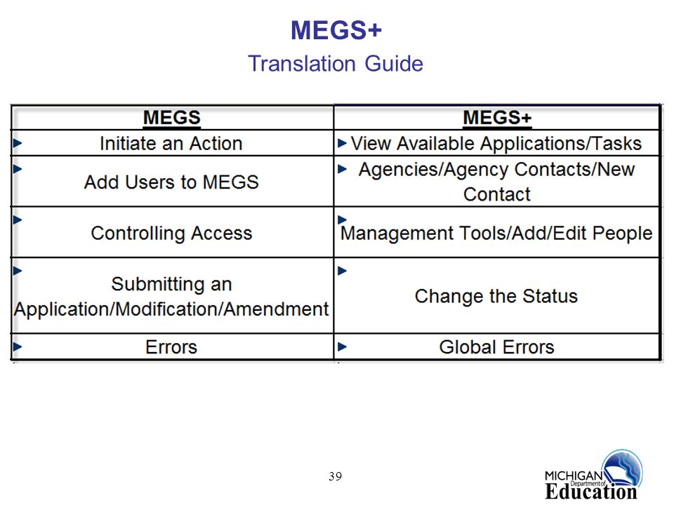 39 MEGS+ Translation Guide