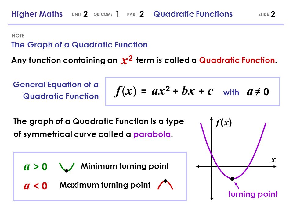1higher Maths Quadratic Functions Any Function Containing An Term Is Called A Quadratic Function The Graph Of A Quadratic Function 2higher Maths Ppt Download