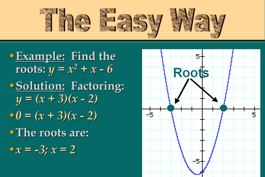The ROOTS (or solutions) of a polynomial are its x-intercepts The ROOTS (or solutions) of a polynomial are its x-intercepts Recall: The x- intercepts occur where y = 0.