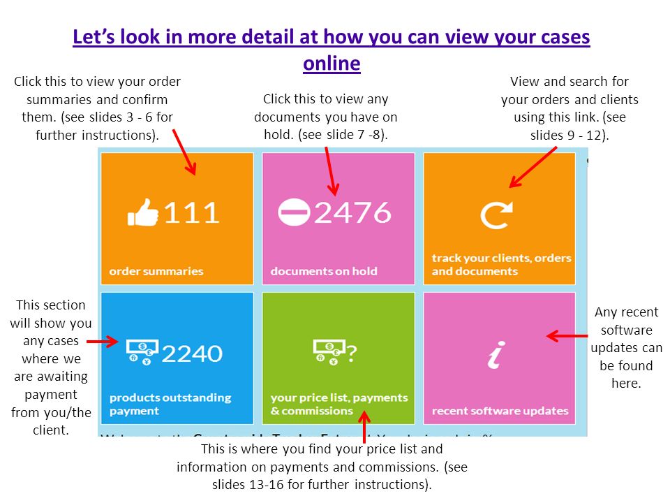 Let’s look in more detail at how you can view your cases online Click this to view your order summaries and confirm them.